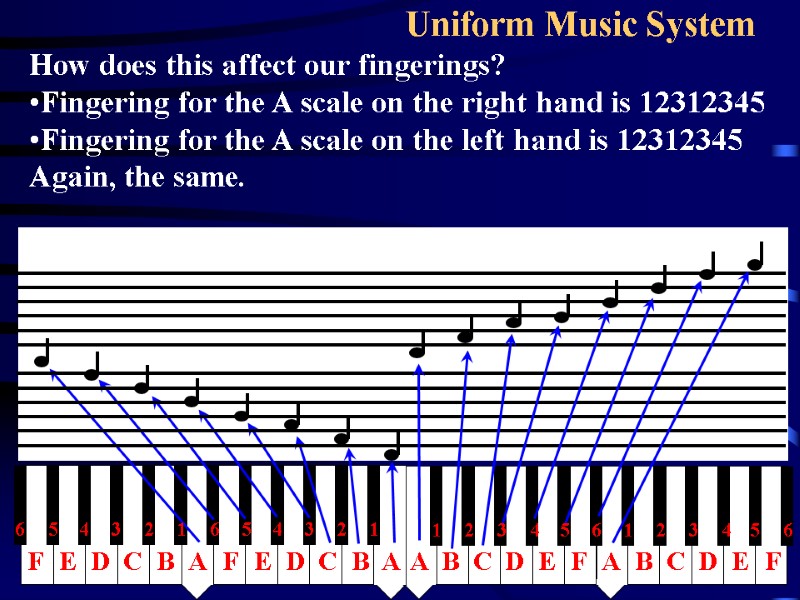 131 Uniform Music System A B C D E F A B C D